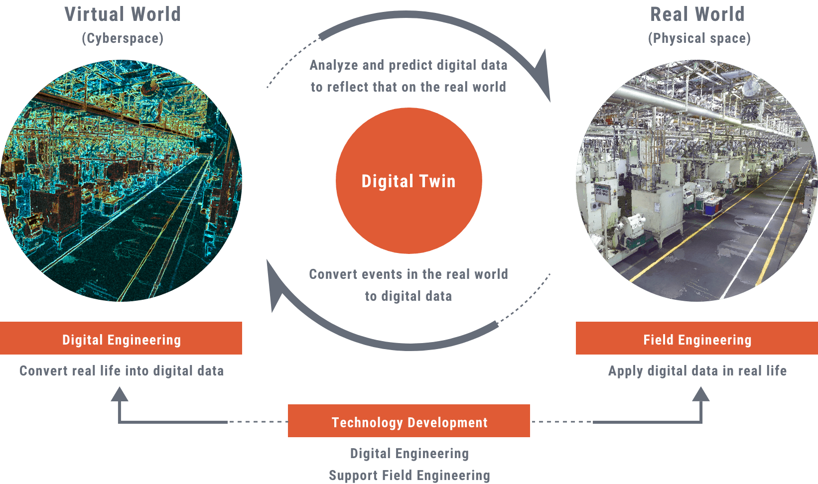 TPEC’s ROLE