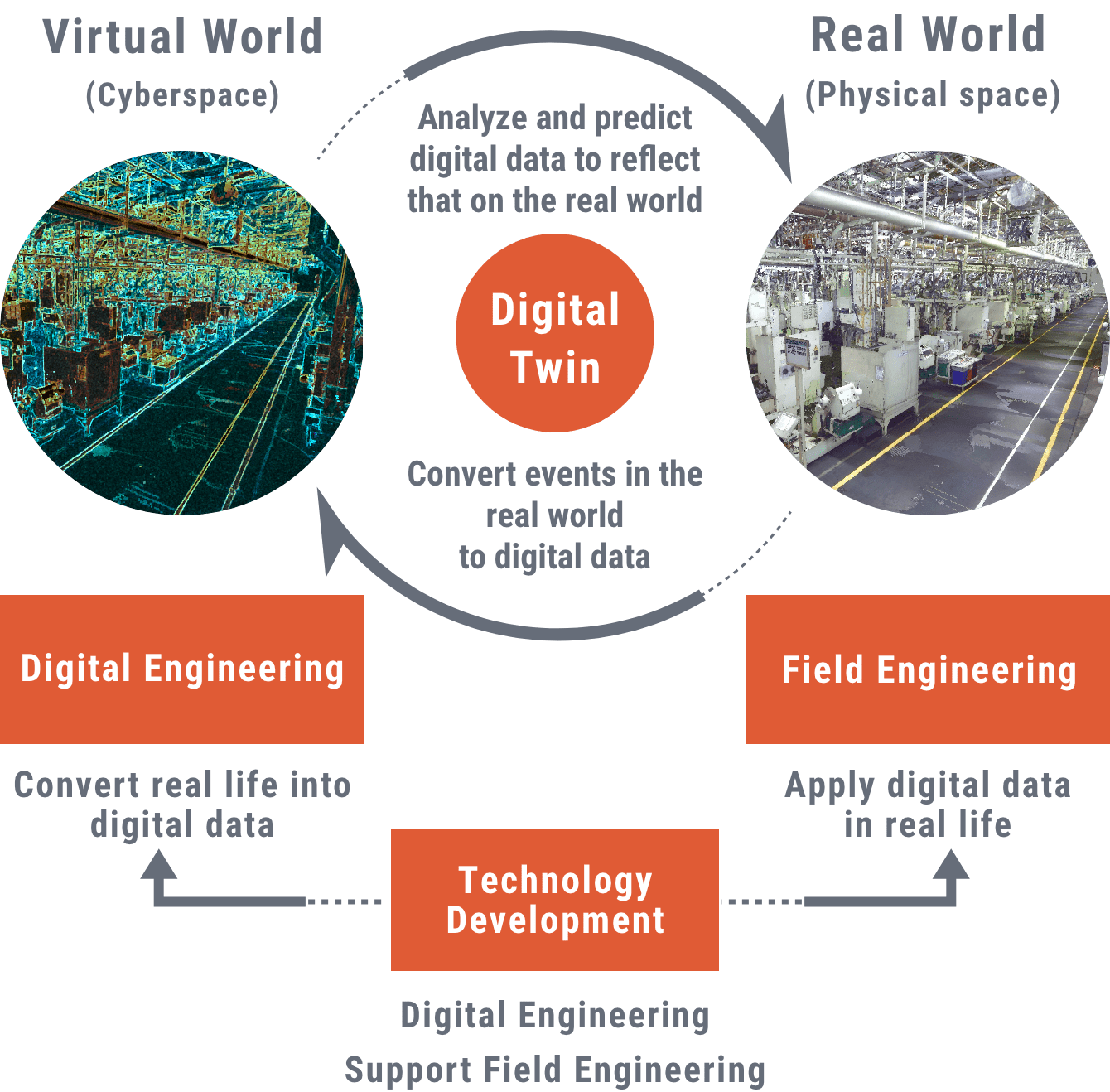 TPEC’s ROLE