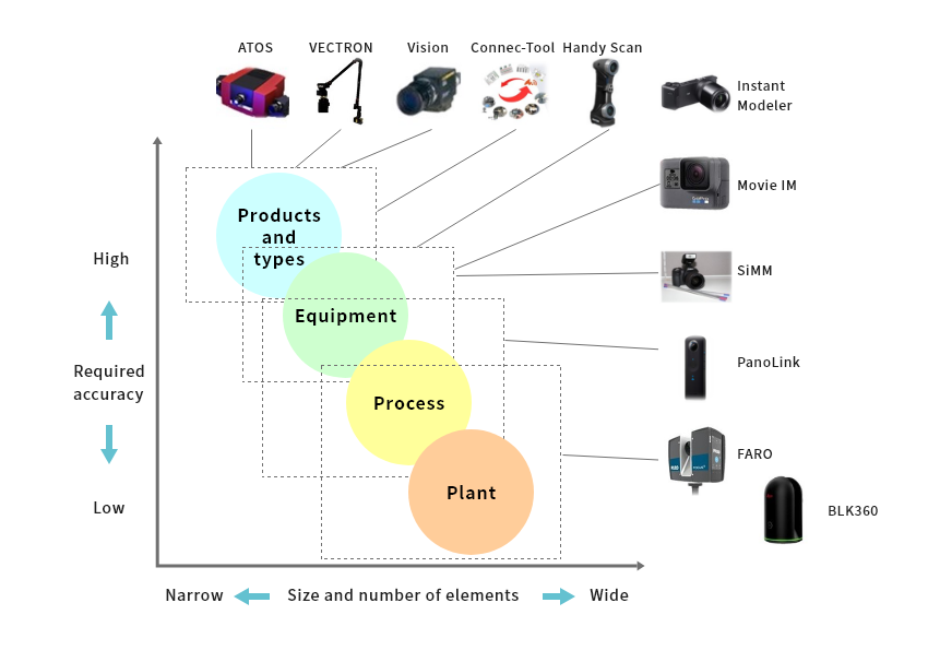 Measuring instruments and their scope