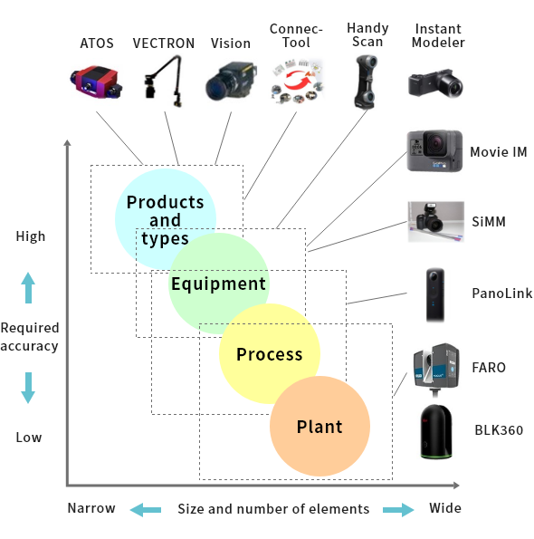 Measuring instruments and their scope