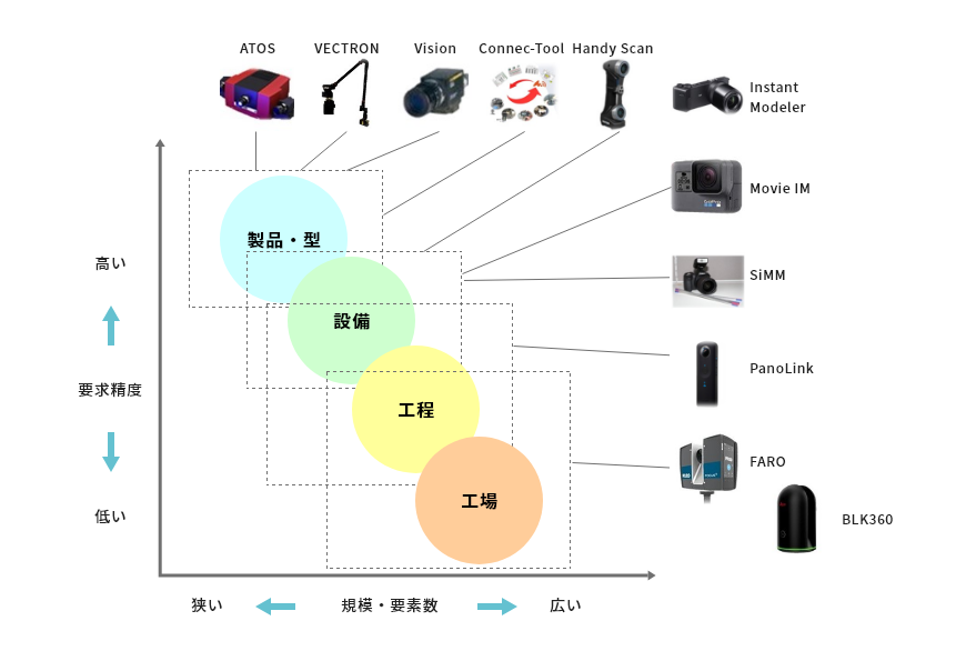 図:計測機器と適用範囲