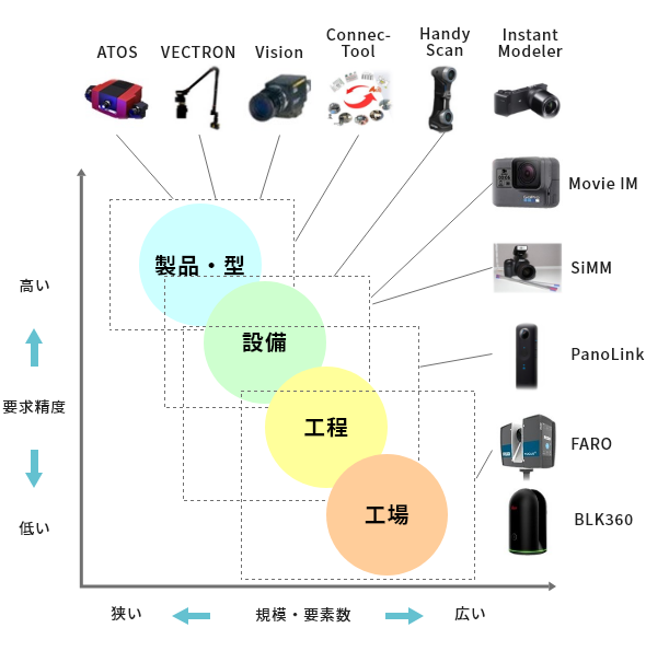 図:計測機器と適用範囲