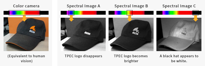 Spectroscopic technology
