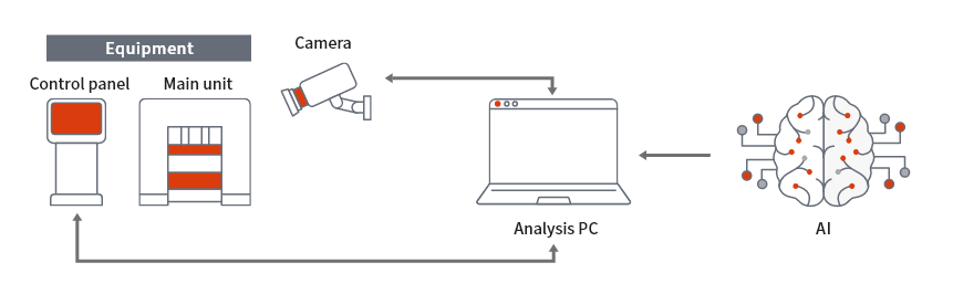 Real-time display of equipment operation status