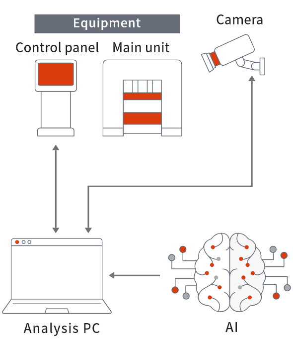 Real-time display of equipment operation status