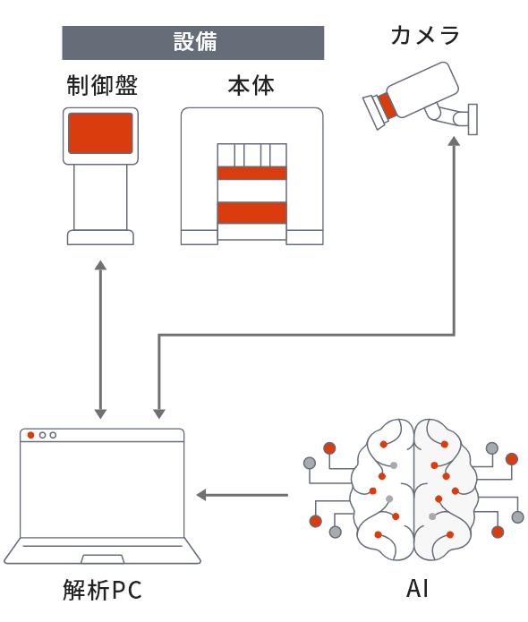 図:画像検査システム