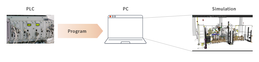 Simulating PLC (Facility Controllers)