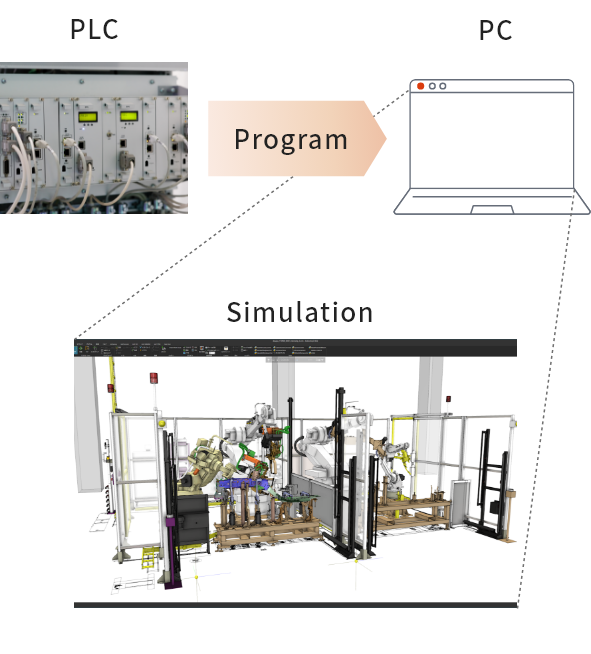 Simulating PLC (Facility Controllers)