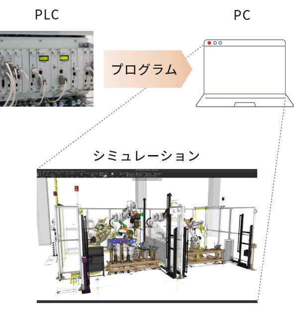 図:PLC(設備制御装置)シミュレーション