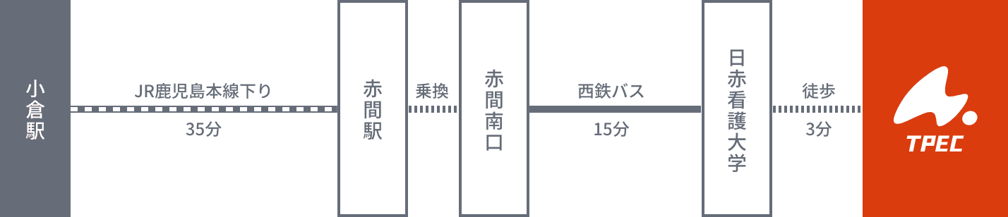 北九州方面からのアクセス図