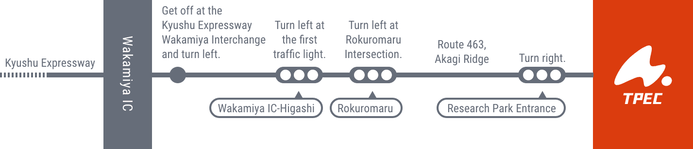 From Wakamiya Interchange