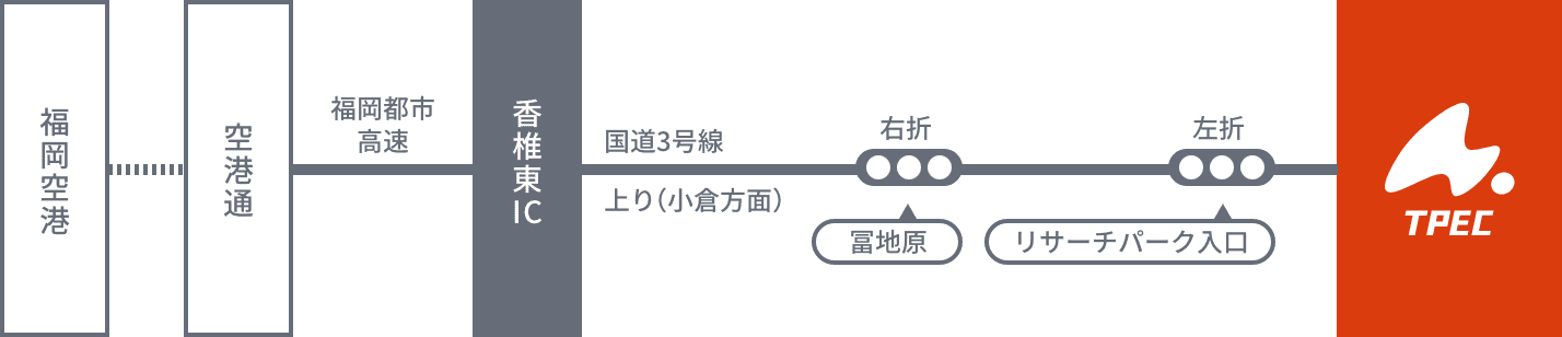 香椎東インターからのアクセス図