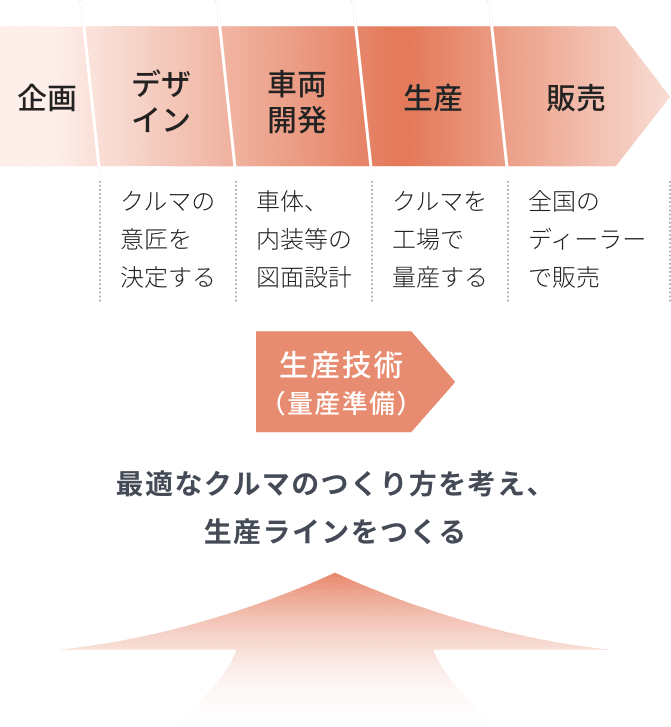 Tpecの役割 デジタル生産技術のトヨタプロダクションエンジニアリング Tpec