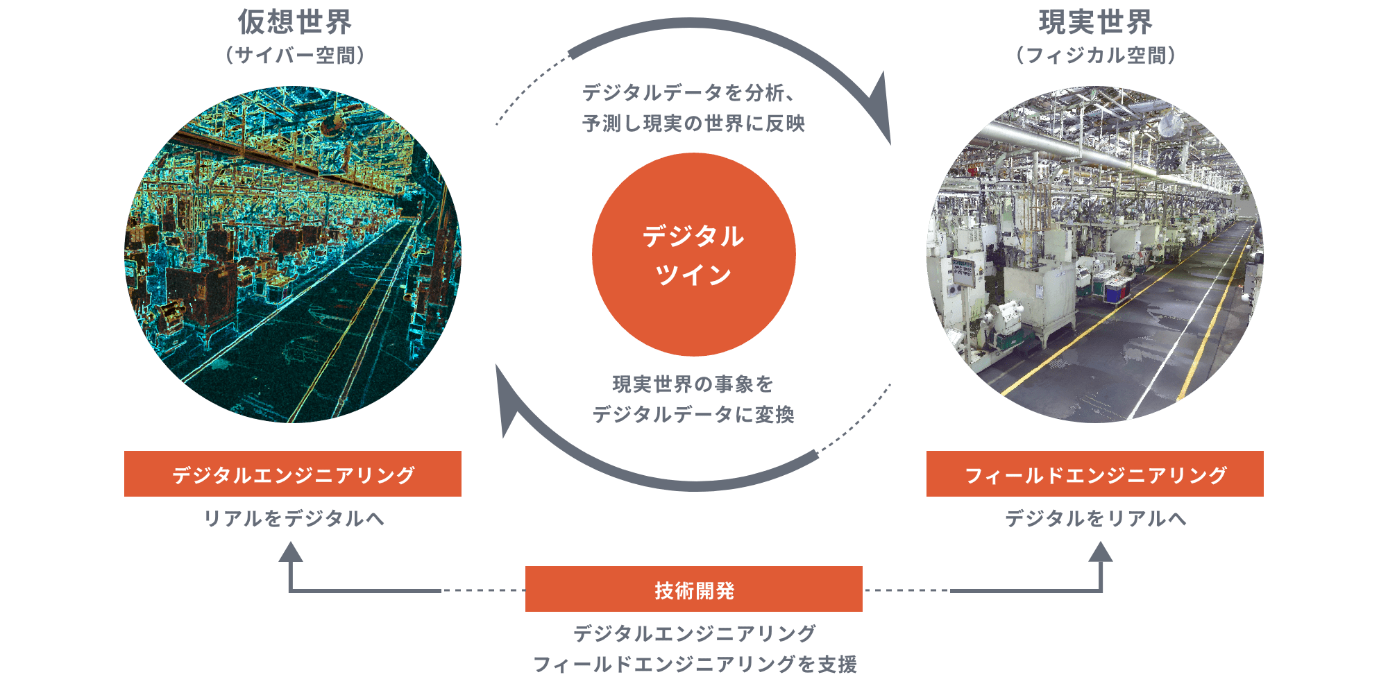 図:TPECの役割