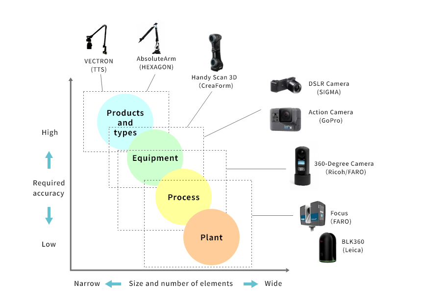 Measuring instruments and their scope