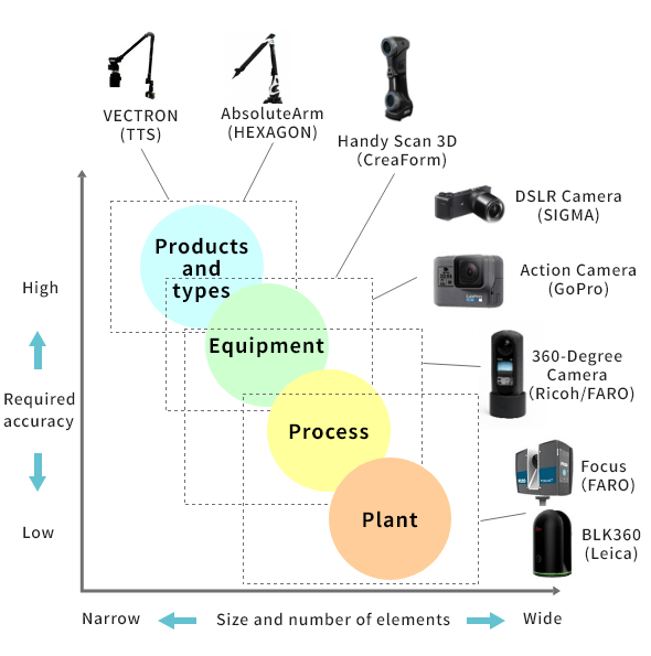 Measuring instruments and their scope