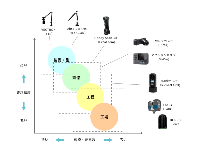 図:計測機器と適用範囲