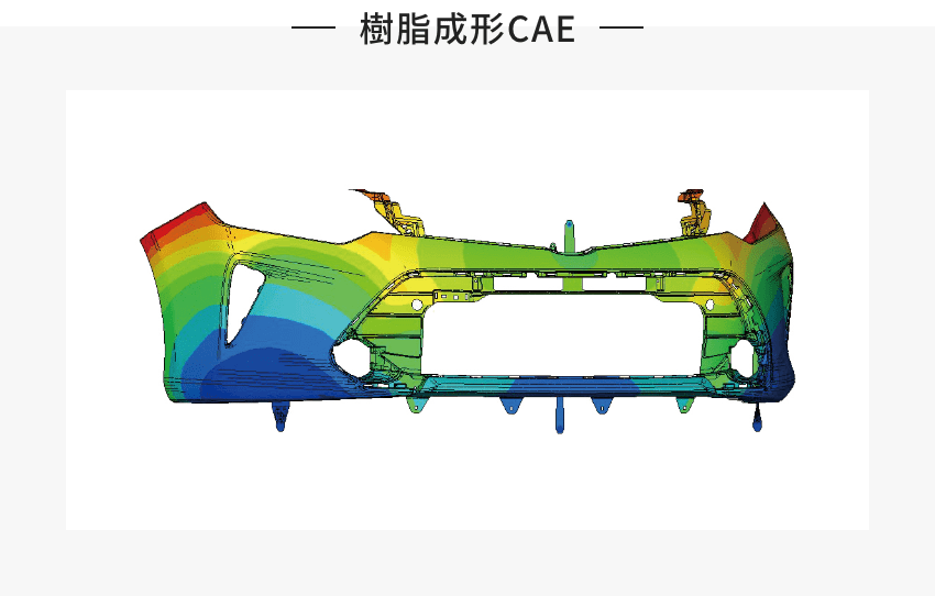 図:樹脂成形CAE