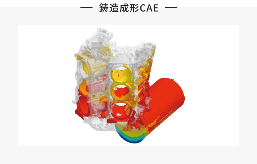 図:鋳造成形CAE