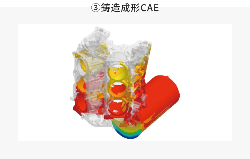 図:鋳造成形CAE