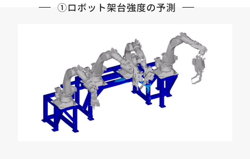 図:ロボット架台強度の予測