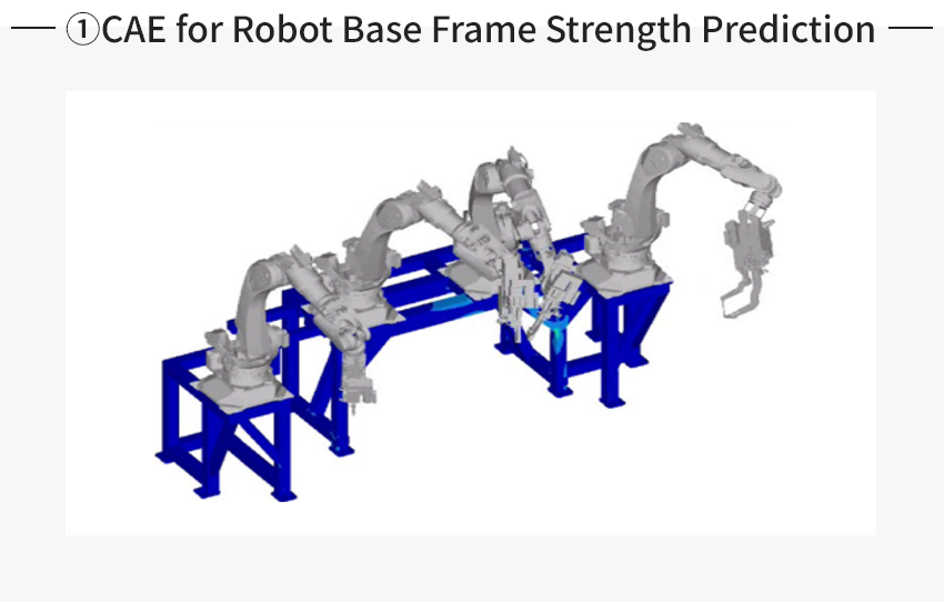 Factory Study, Equipment Study Support