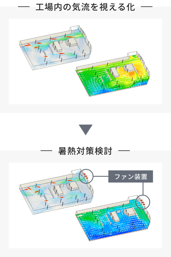 図:工場内の気流を視える化