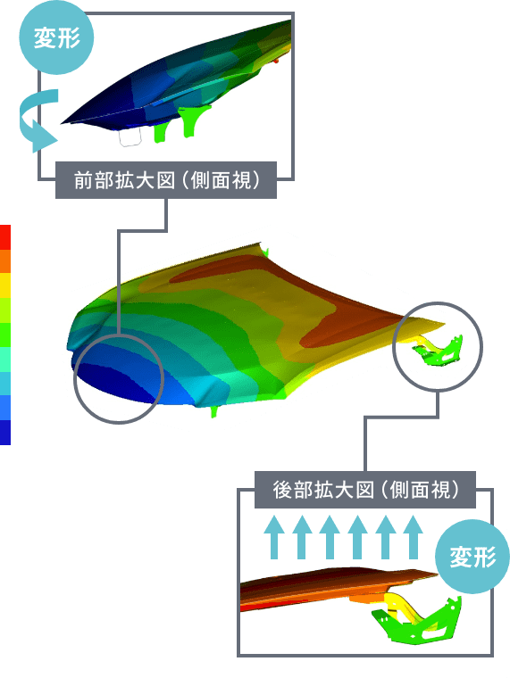 図:車両検討支援