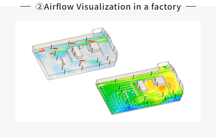 Factory Study, Equipment Study Support
