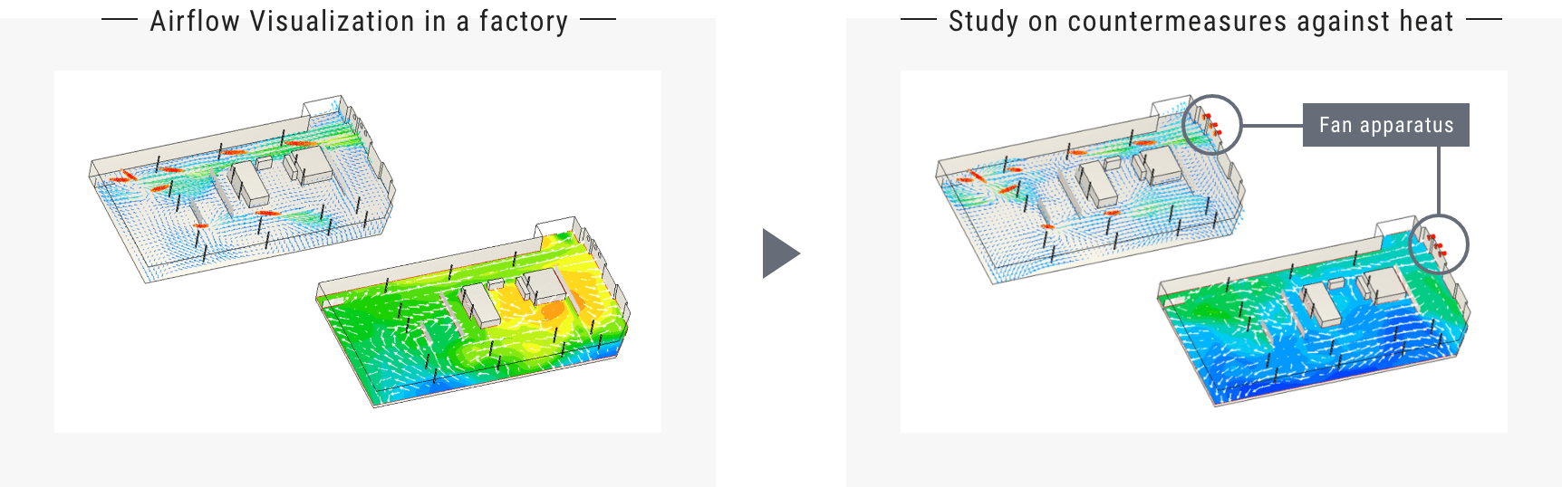 Factory Study, Equipment Study Support