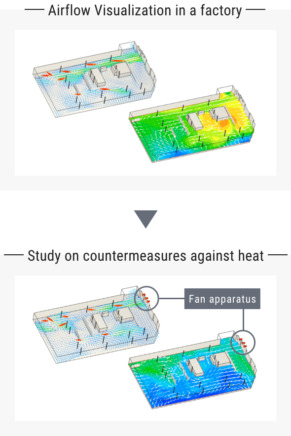 Factory Study, Equipment Study Support