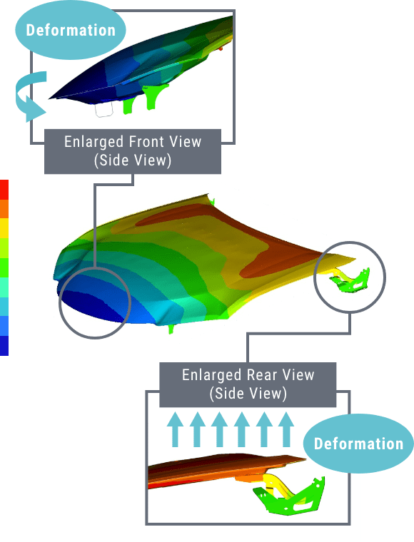 Vehicle Study Support