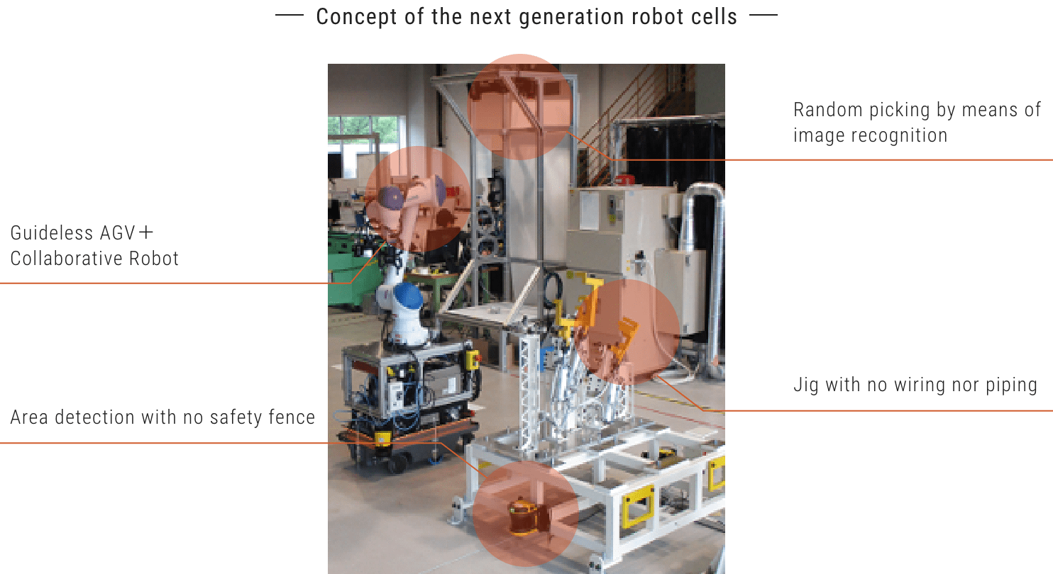 Concept of the next generation robot cells