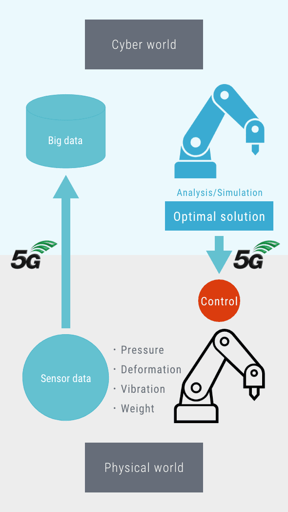 Leveraging 5G