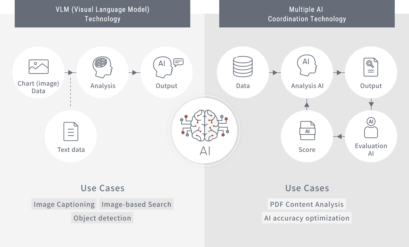 Development of AI-based business support tools