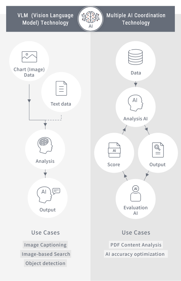 Development of AI-based business support tools