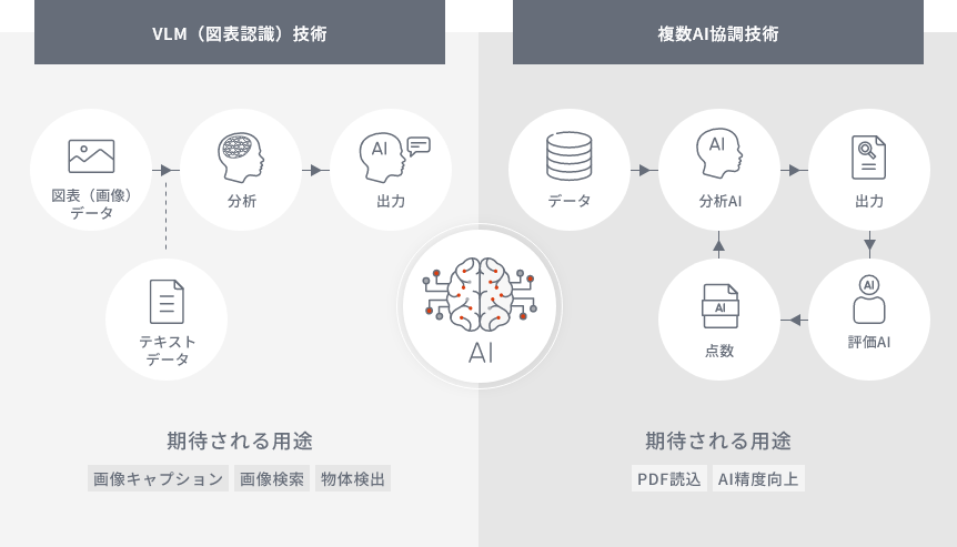 AIを用いた業務支援ツール開発
