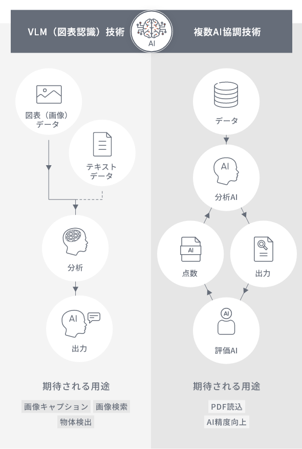 AIを用いた業務支援ツール開発