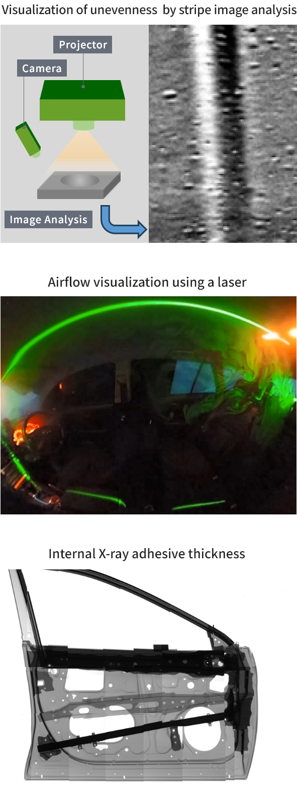 Visualization technology