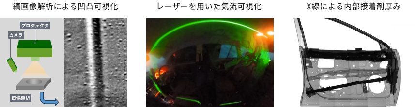 図:可視化技術