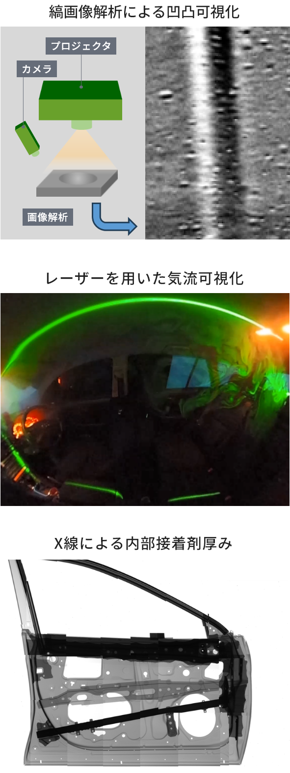 図:可視化技術