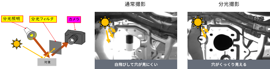 図:分光技術