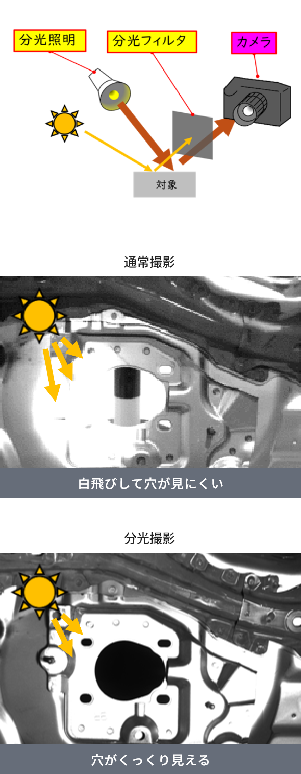 図:分光技術